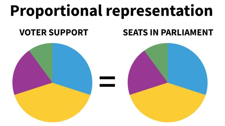 পিআর (Proportional Representation) পদ্ধতির নির্বাচন: সহজভাবে বোঝা